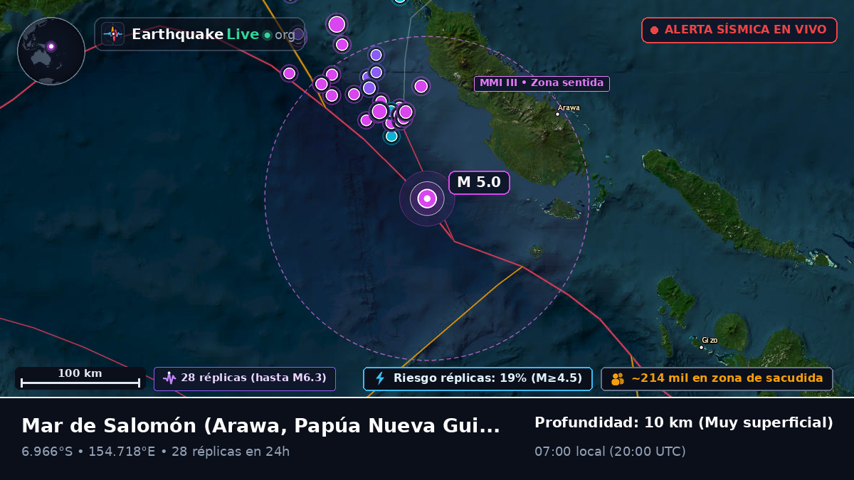 Mar de Salomón (Papúa Nueva Guinea)