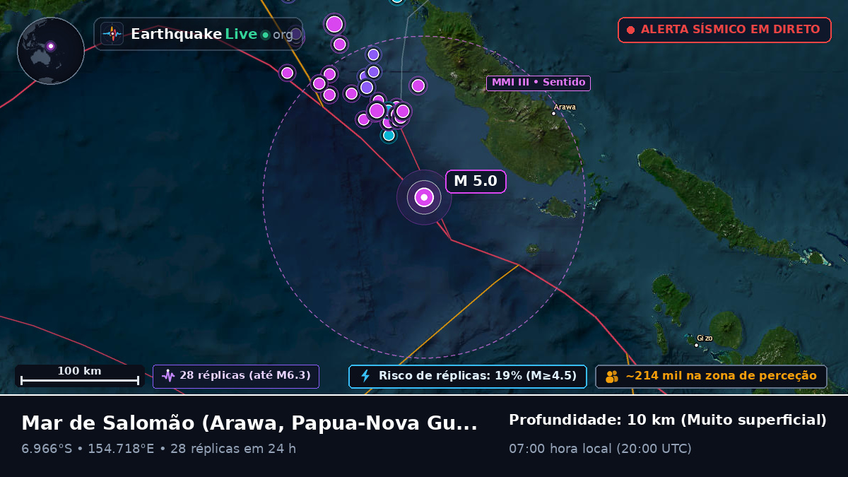 Mar de Salomão (Papua-Nova Guiné)