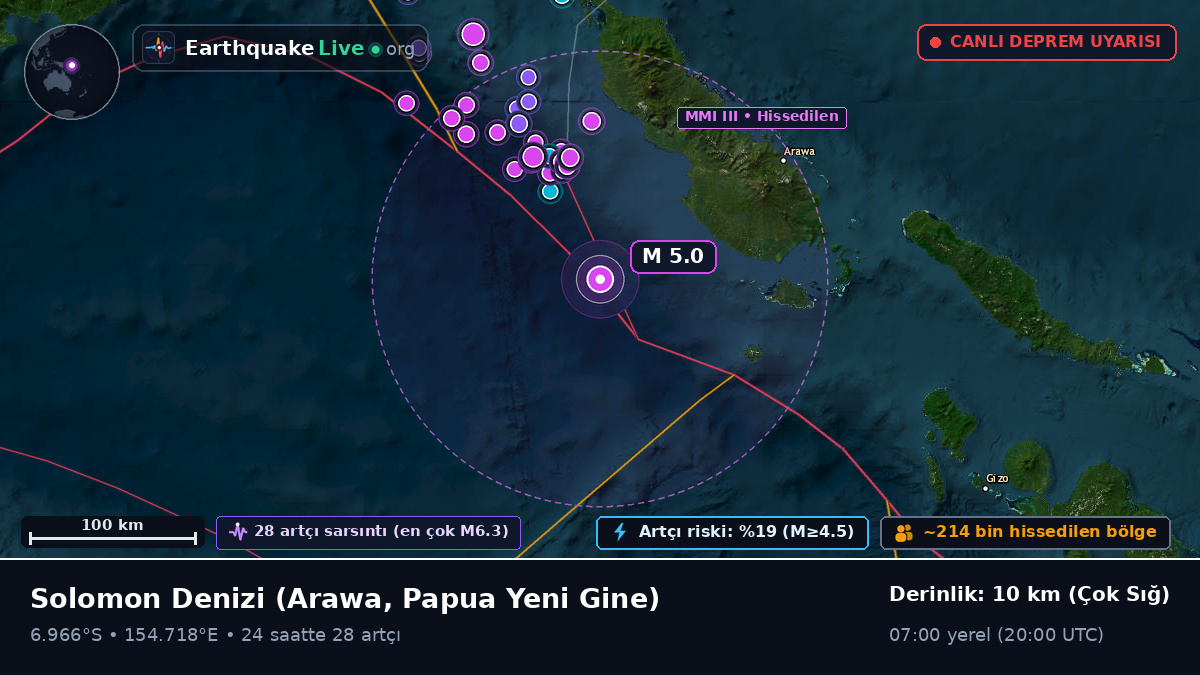 Solomon Denizi (Papua Yeni Gine)