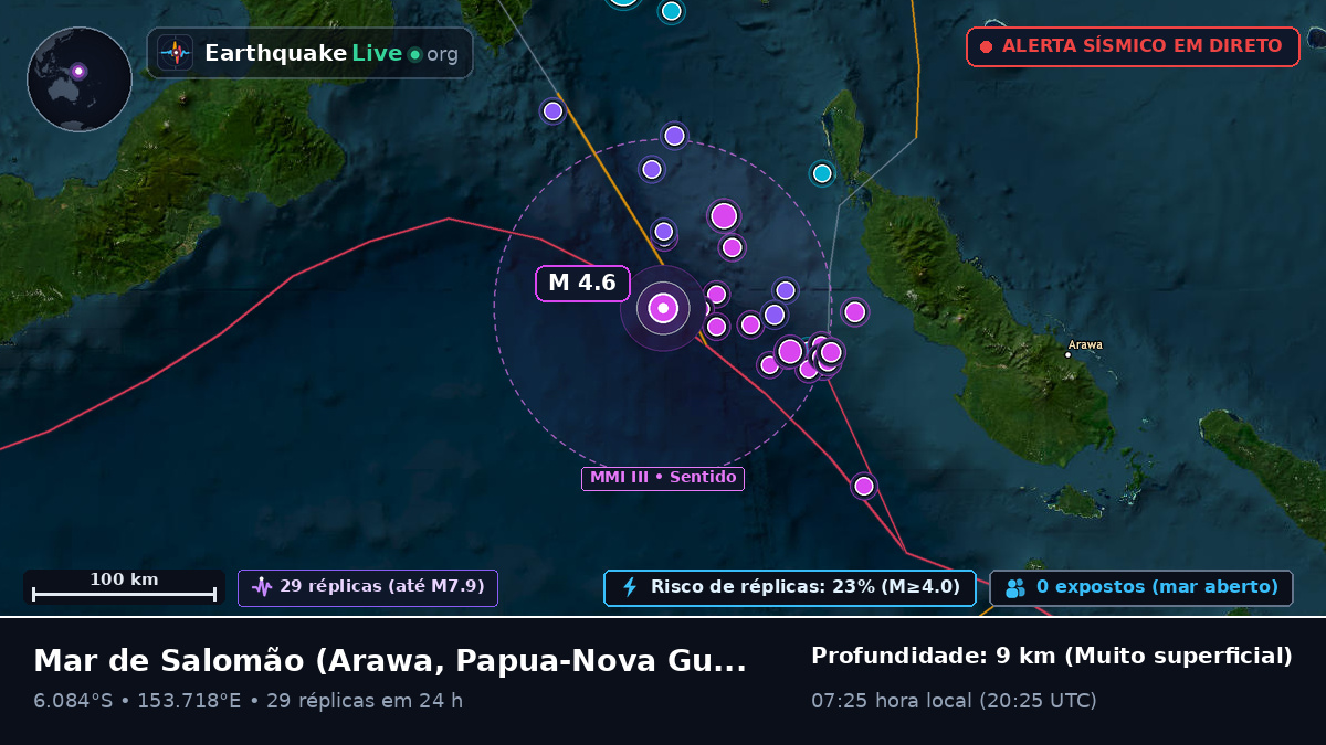 Mar de Salomão (Papua-Nova Guiné)