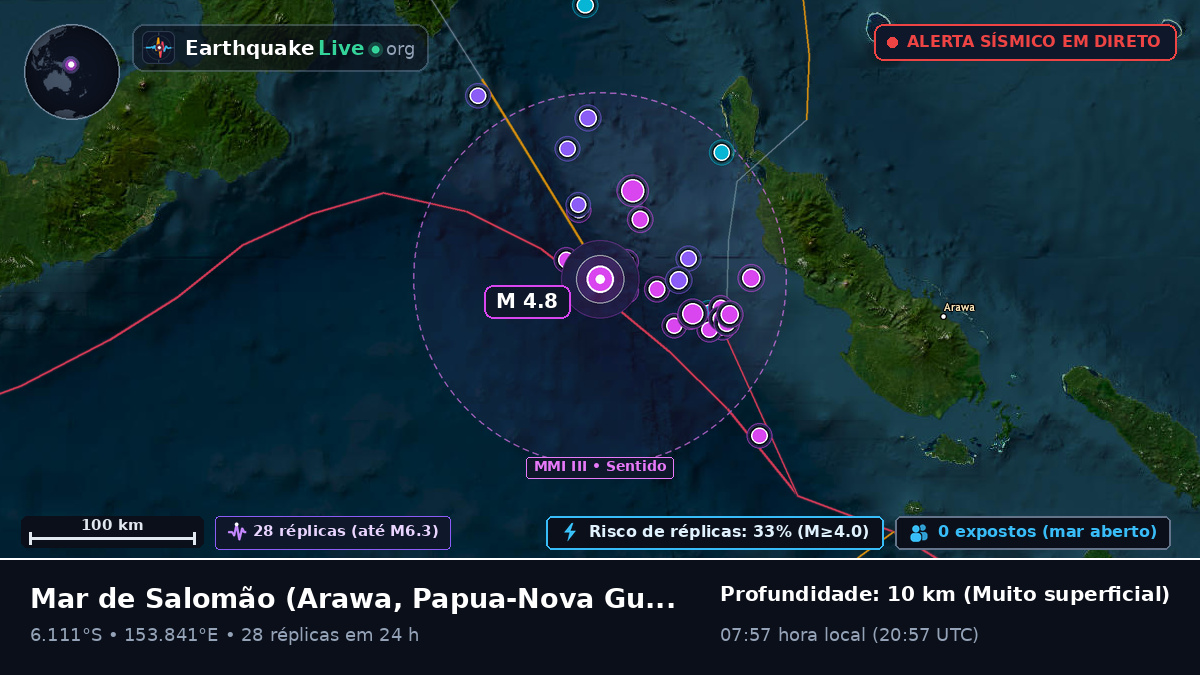 Mar de Salomão (Papua-Nova Guiné)