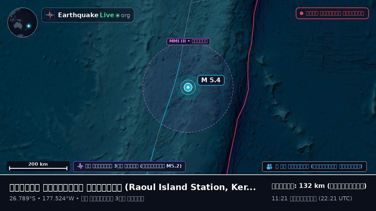 দক্ষিণ প্রশান্ত মহাসাগর (Kermadec Islands)