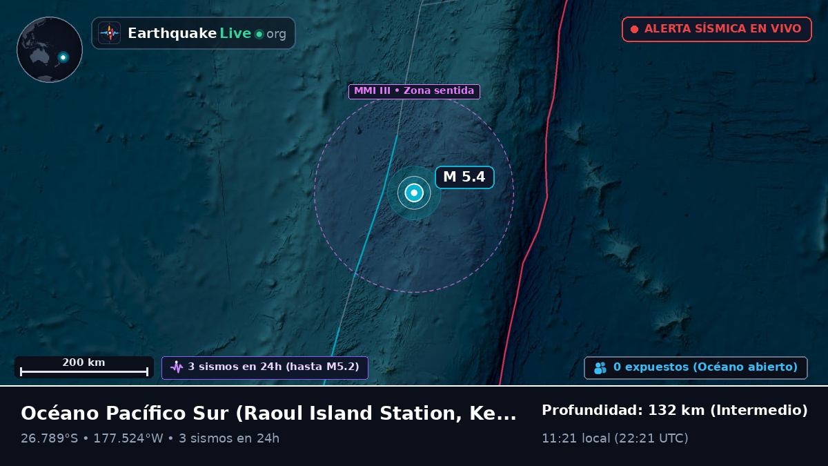 Océano Pacífico Sur (Kermadec Islands)