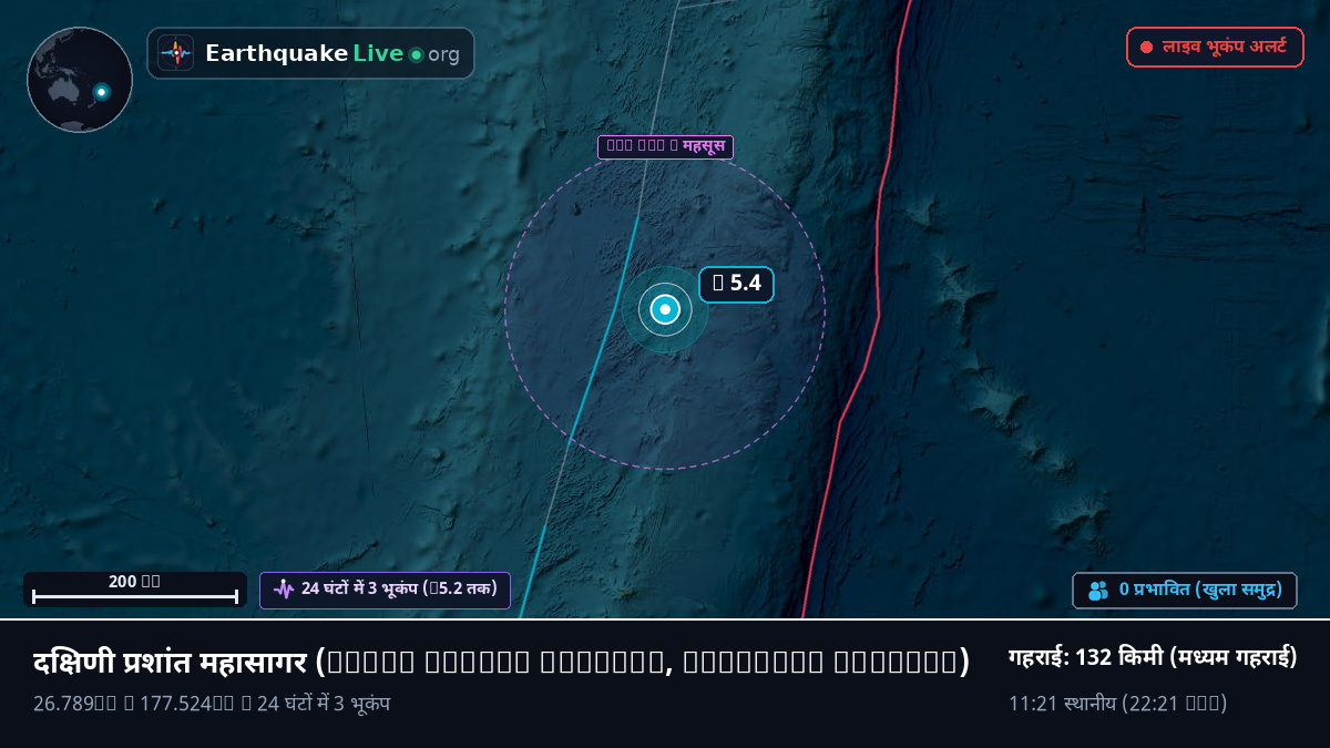 दक्षिणी प्रशांत महासागर (Kermadec Islands)
