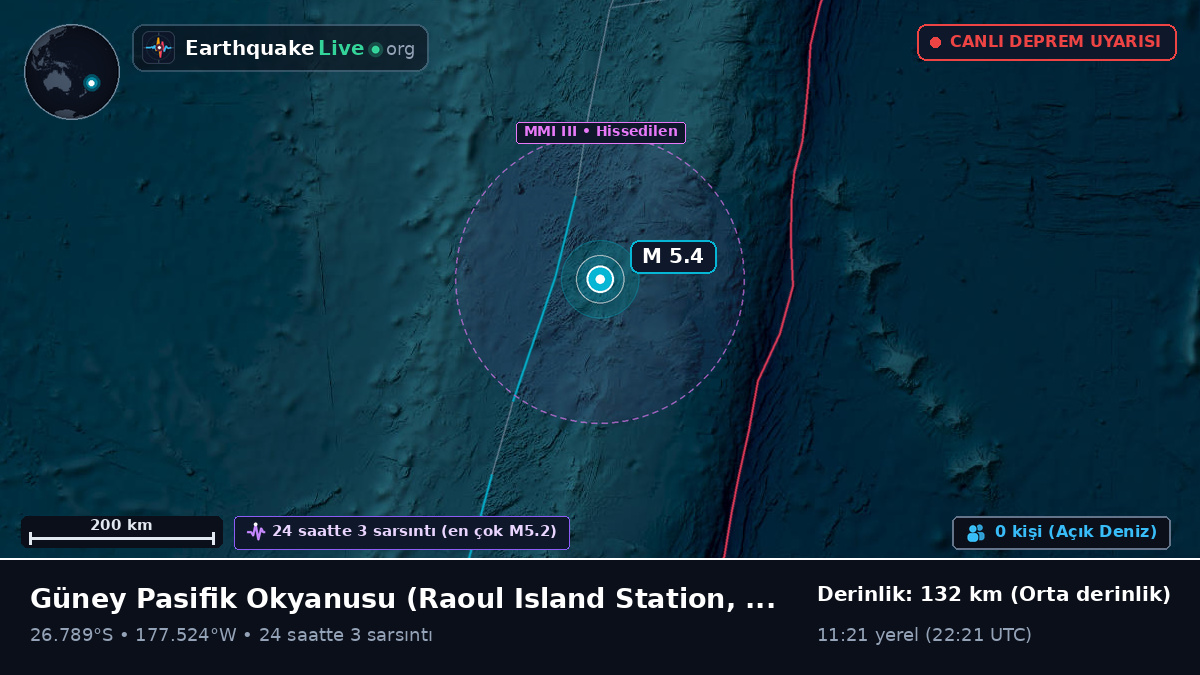 Güney Pasifik Okyanusu (Kermadec Islands)