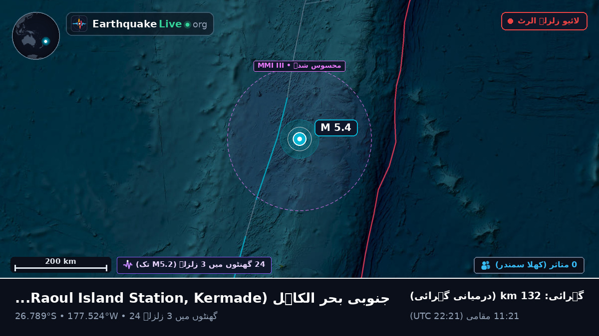 جنوبی بحر الکاہل (Kermadec Islands)