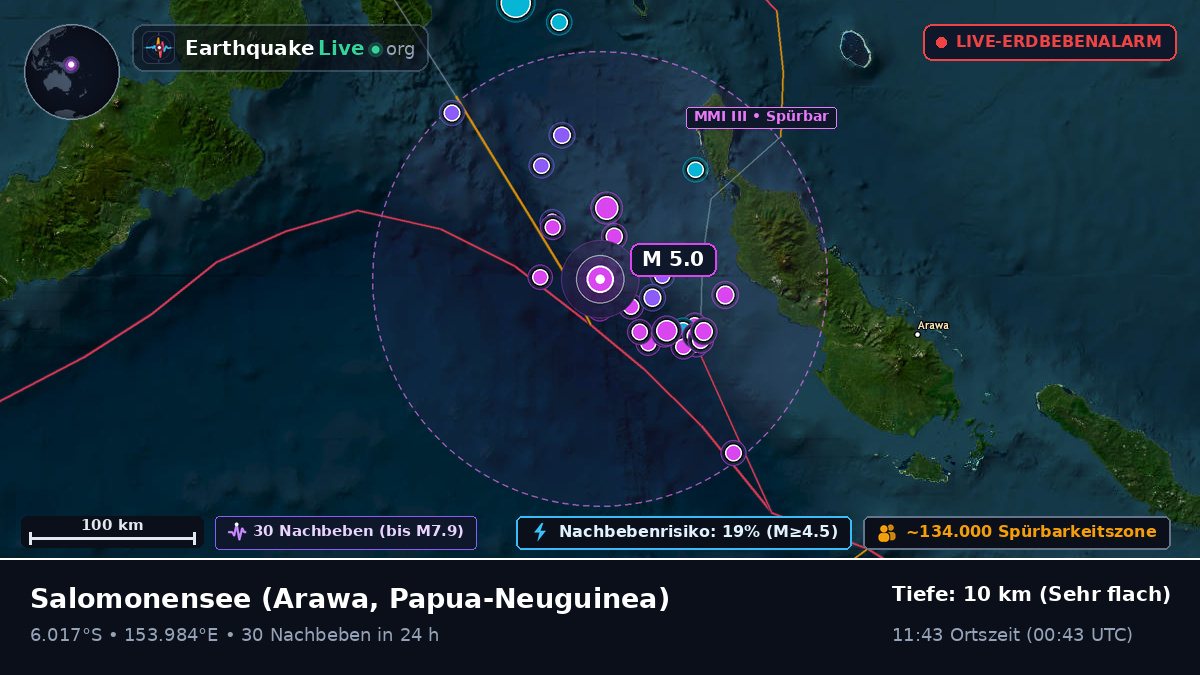 Salomonensee (Papua-Neuguinea)