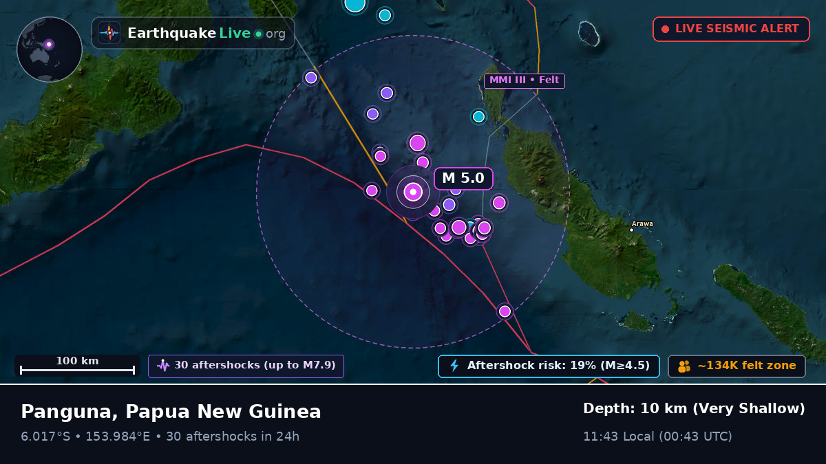Solomon Sea (Papua New Guinea)