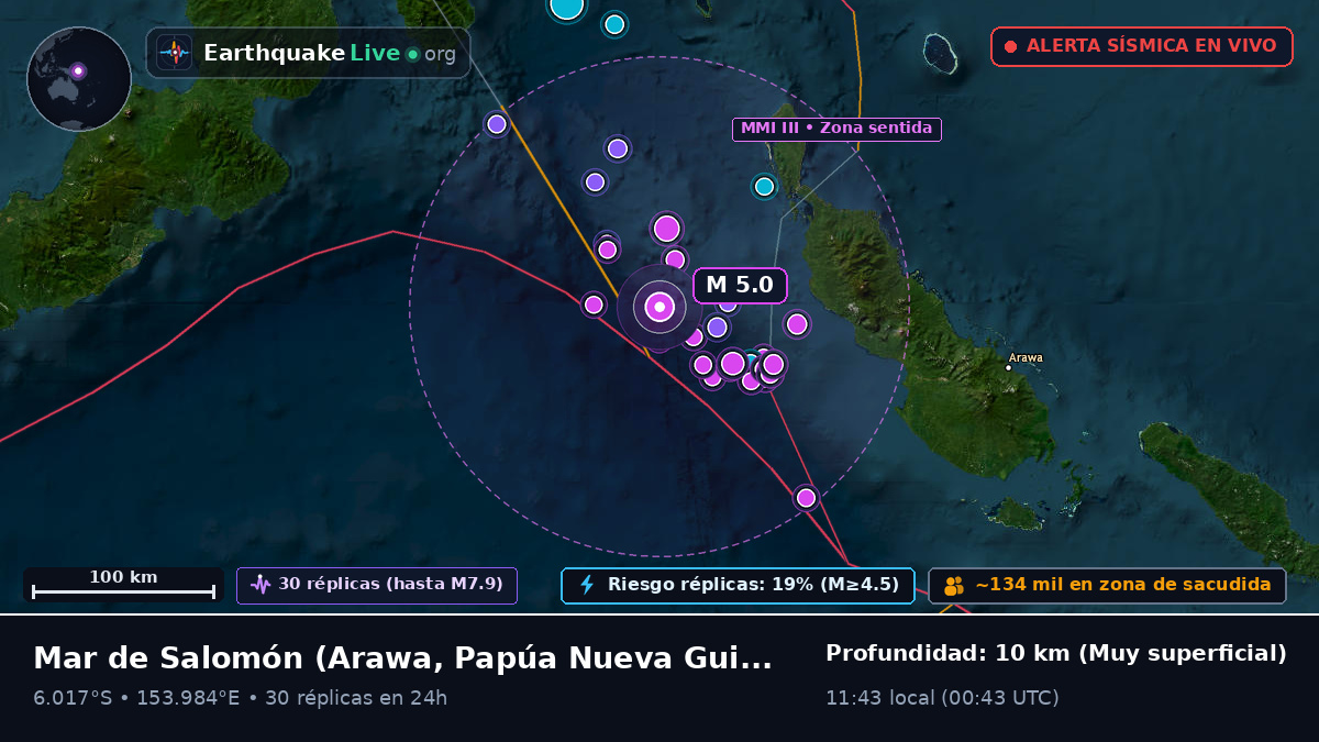 Mar de Salomón (Papúa Nueva Guinea)