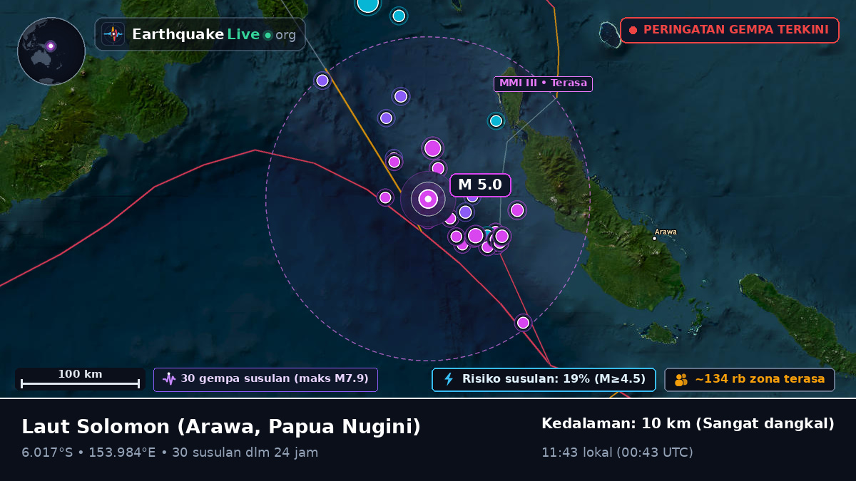 Laut Solomon (Papua Nugini)