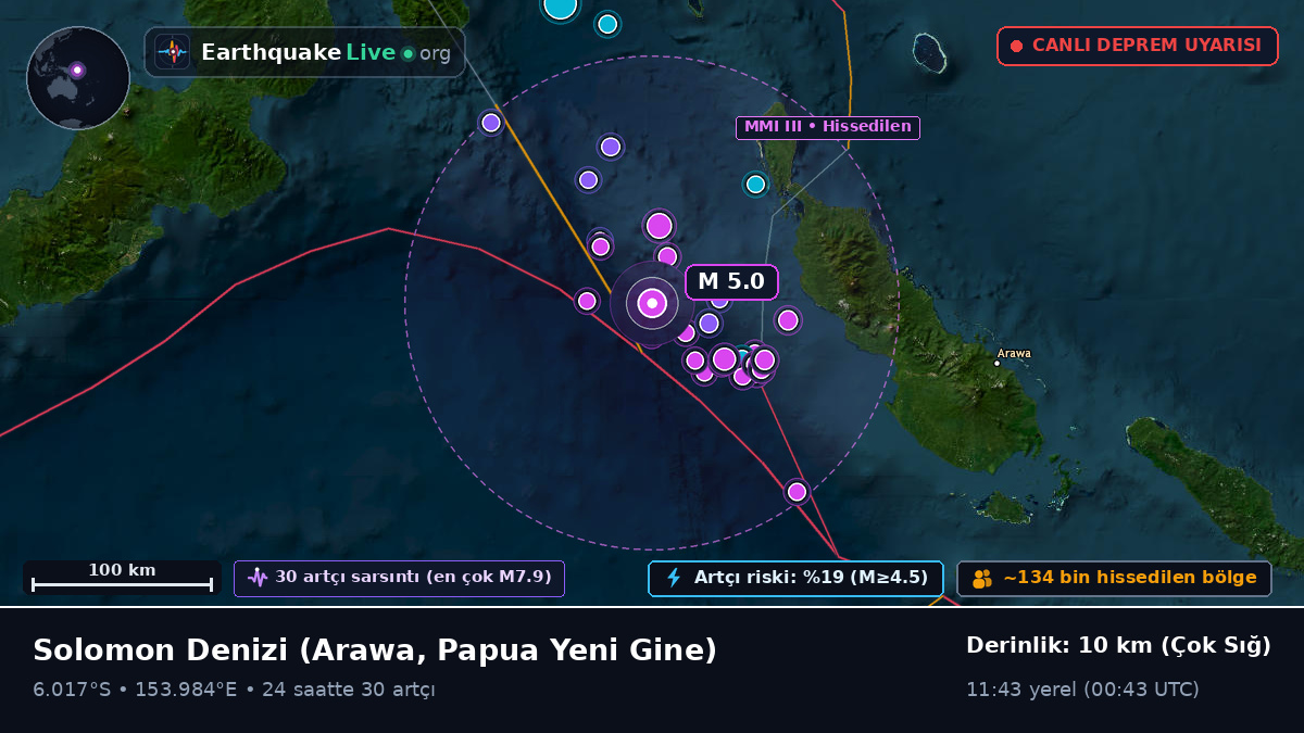 Solomon Denizi (Papua Yeni Gine)