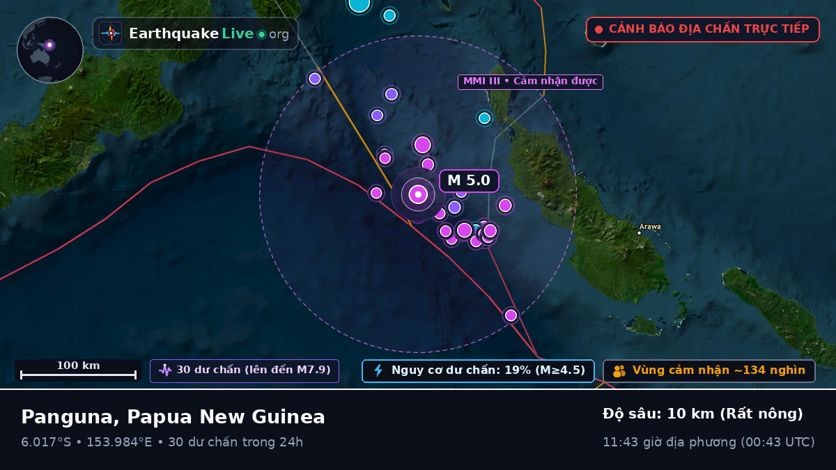 Biển Solomon (Papua New Guinea)