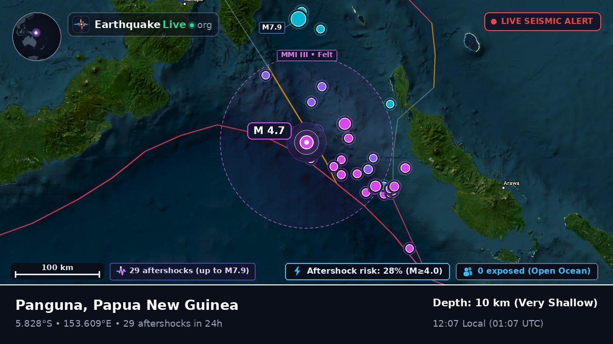 Solomon Sea (Papua New Guinea)