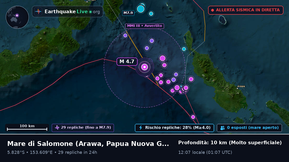Mare di Salomone (Papua Nuova Guinea)