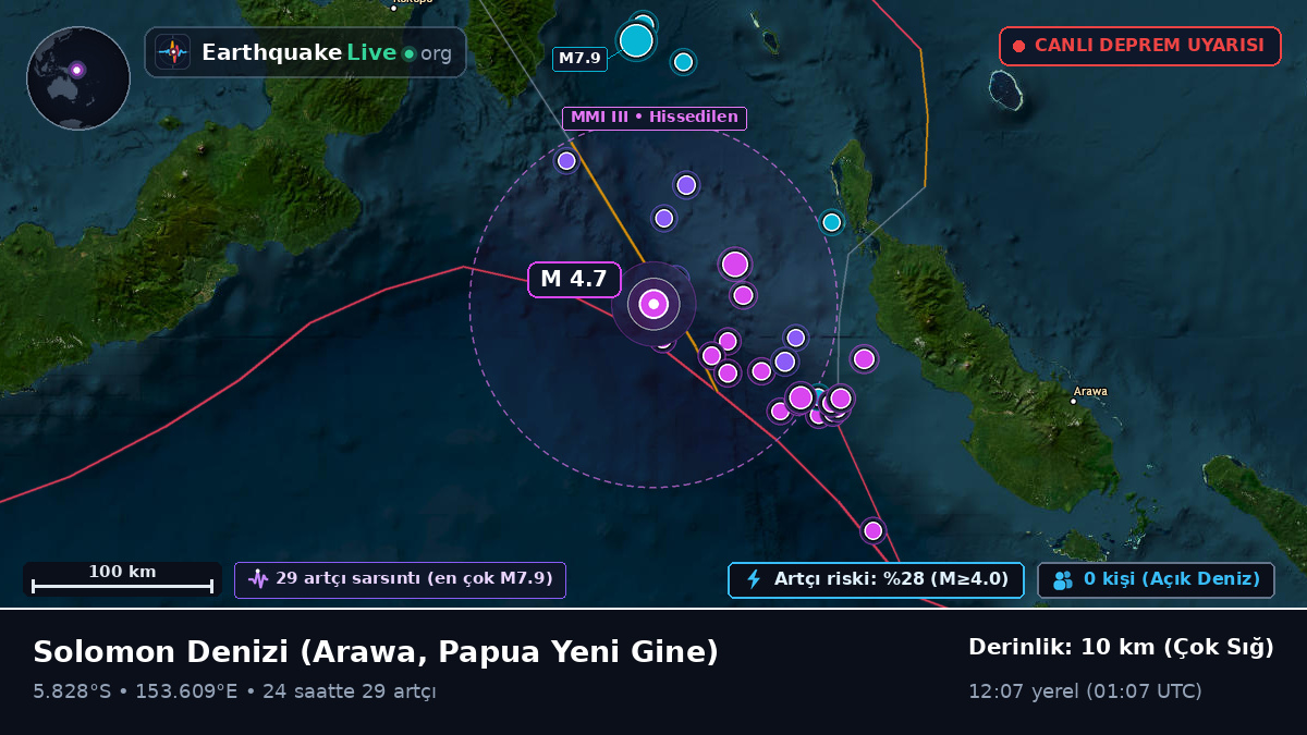 Solomon Denizi (Papua Yeni Gine)
