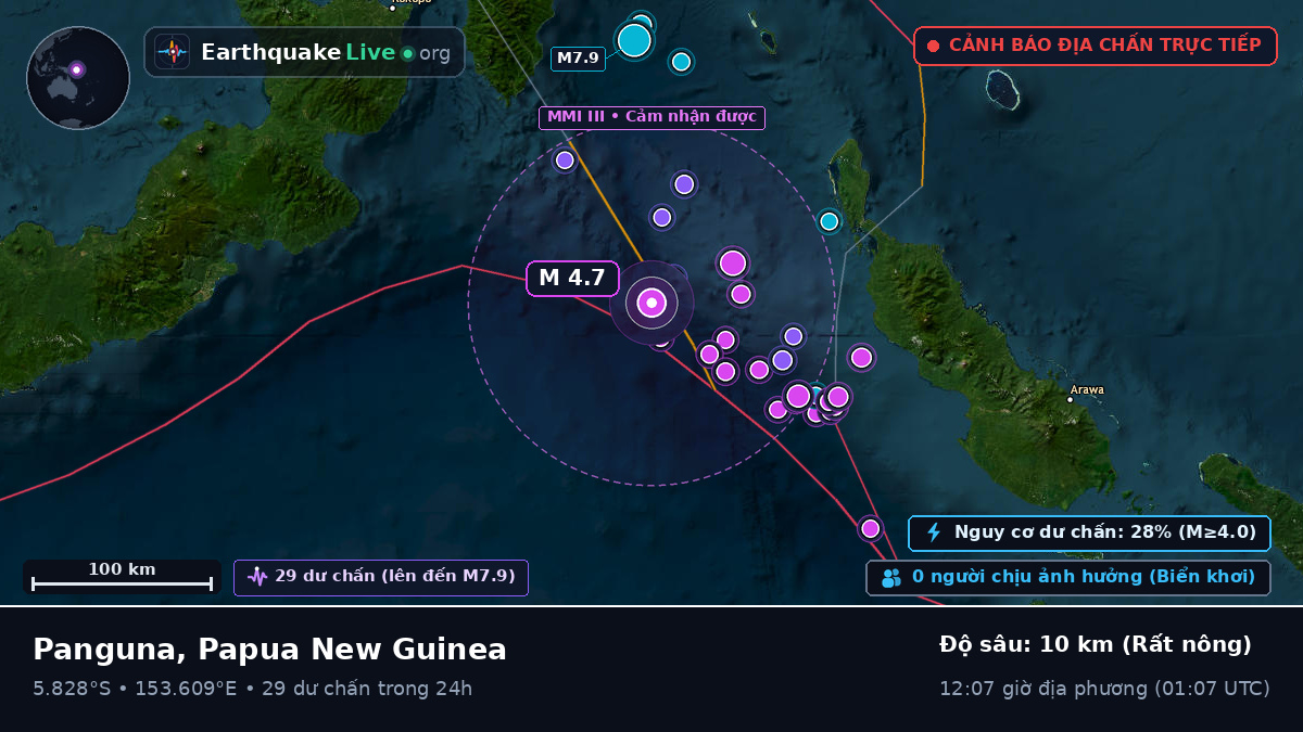 Biển Solomon (Papua New Guinea)