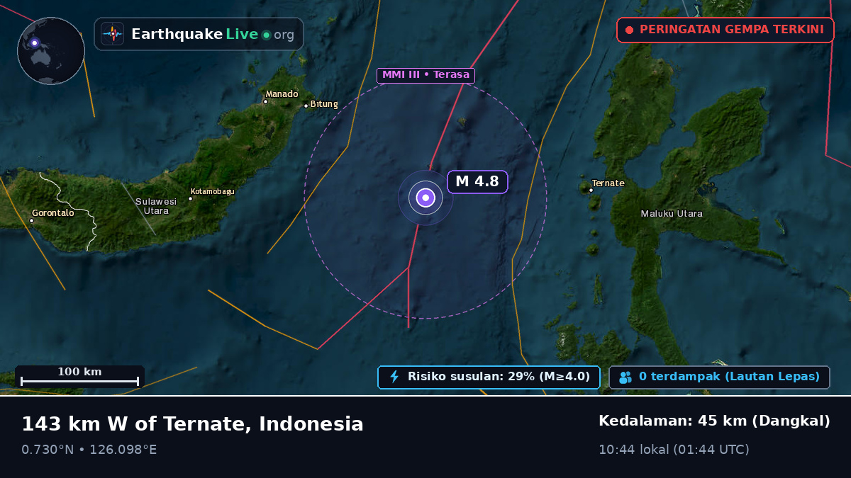 Laut Maluku (Indonesia)