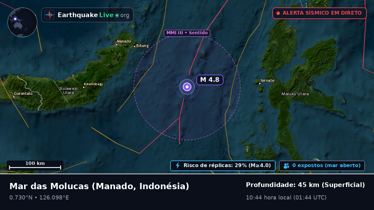 Mar das Molucas (Indonésia)