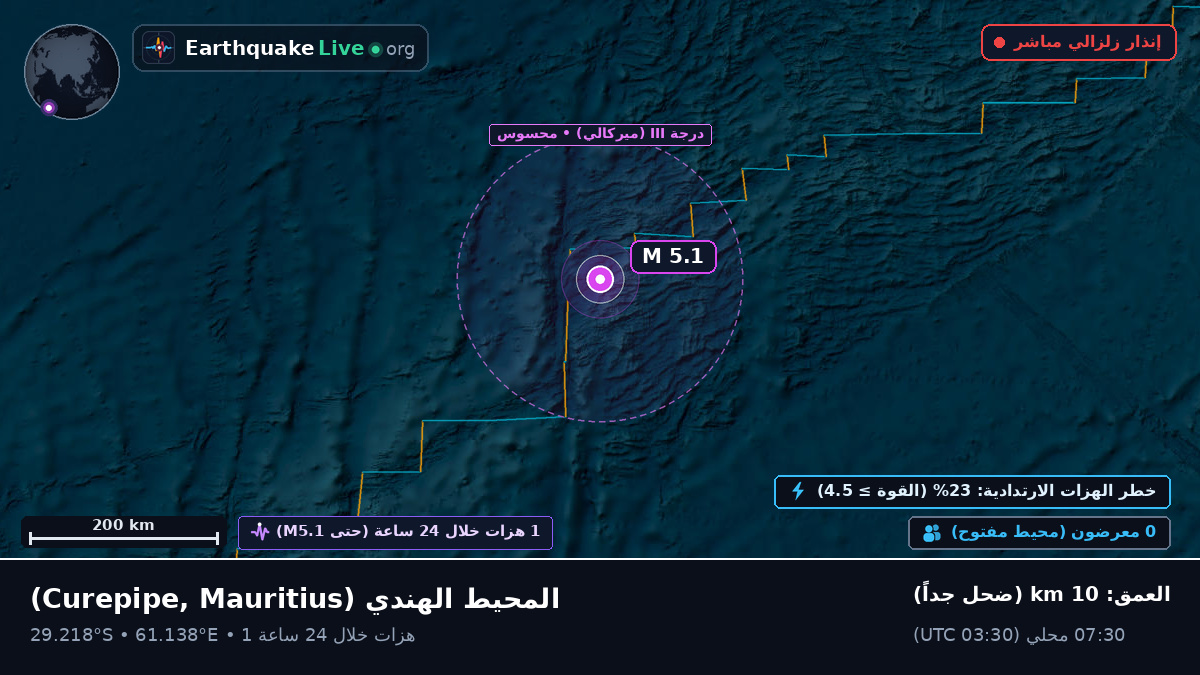 المحيط الهندي (Mauritius)