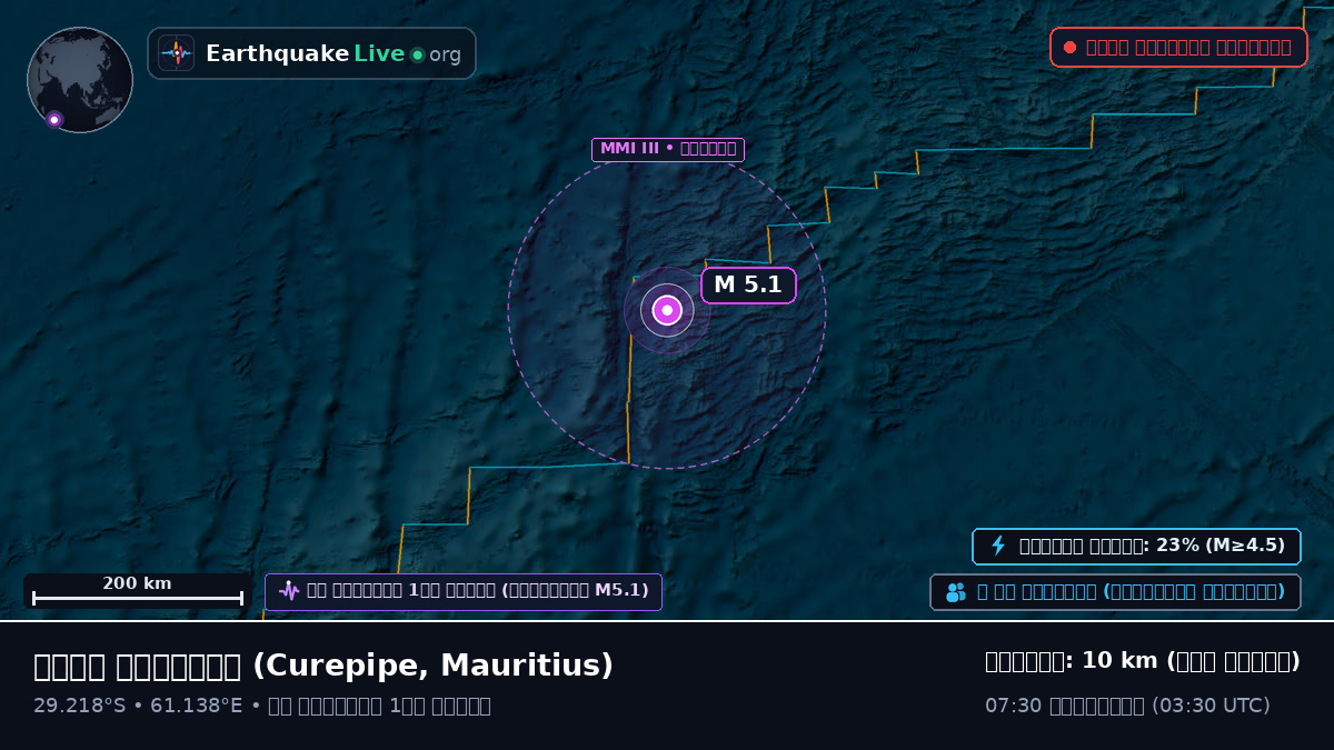 ভারত মহাসাগর (Mauritius)