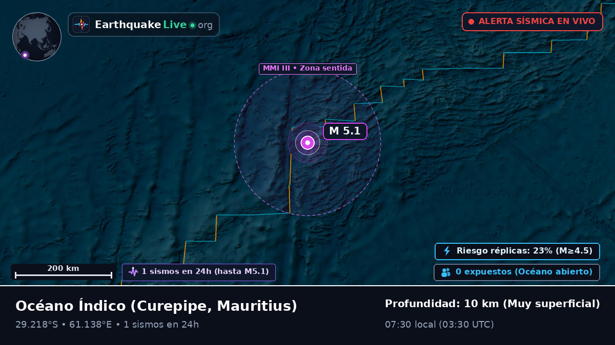 Océano Índico (Mauritius)