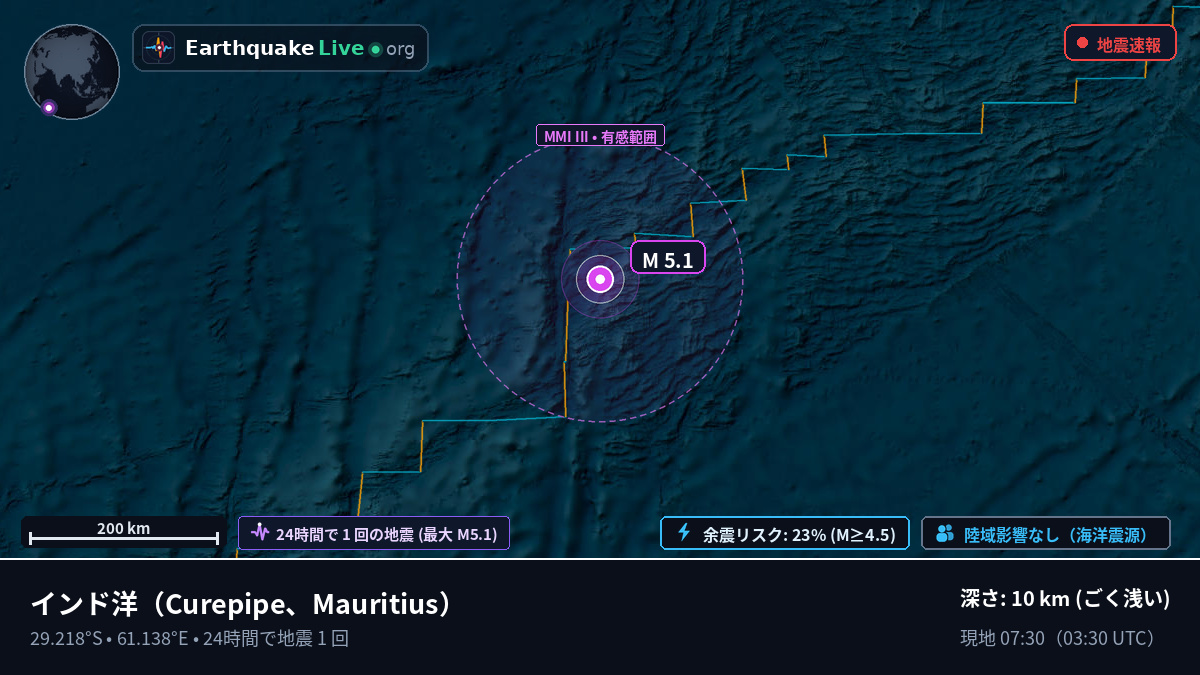 インド洋 (Mauritius)