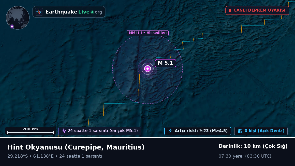 Hint Okyanusu (Mauritius)