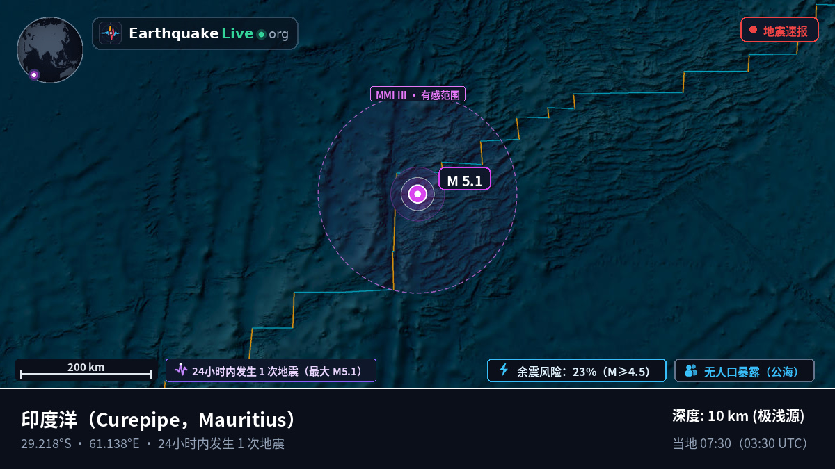 印度洋 (Mauritius)