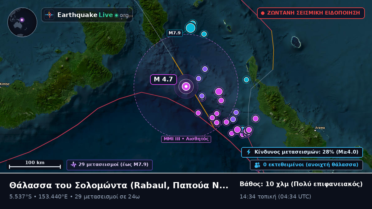 Θάλασσα του Σολομώντα (Παπούα Νέα Γουινέα)