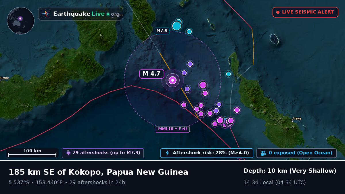 Solomon Sea (Papua New Guinea)