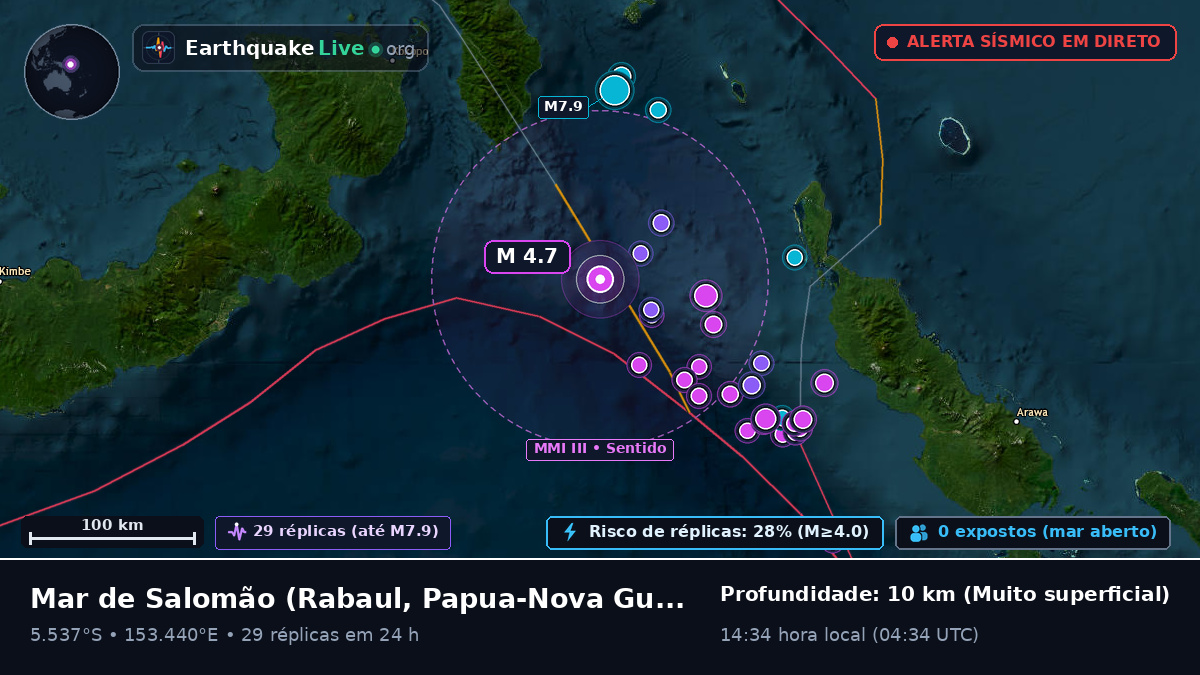 Mar de Salomão (Papua-Nova Guiné)