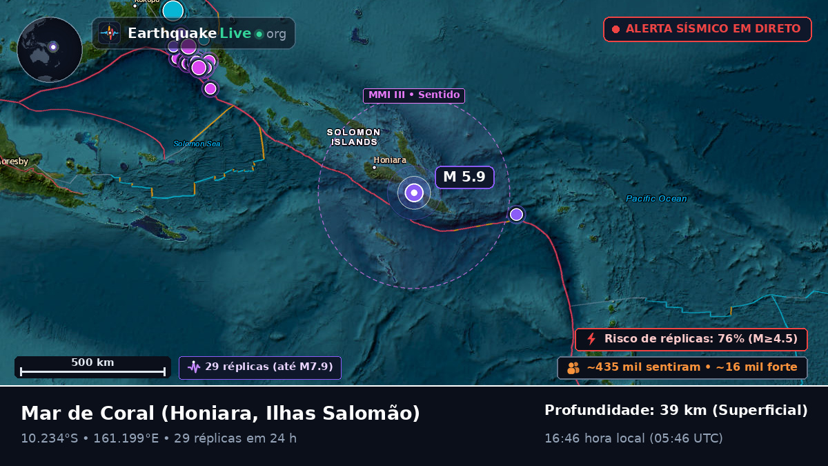 Mar de Coral (Ilhas Salomão)