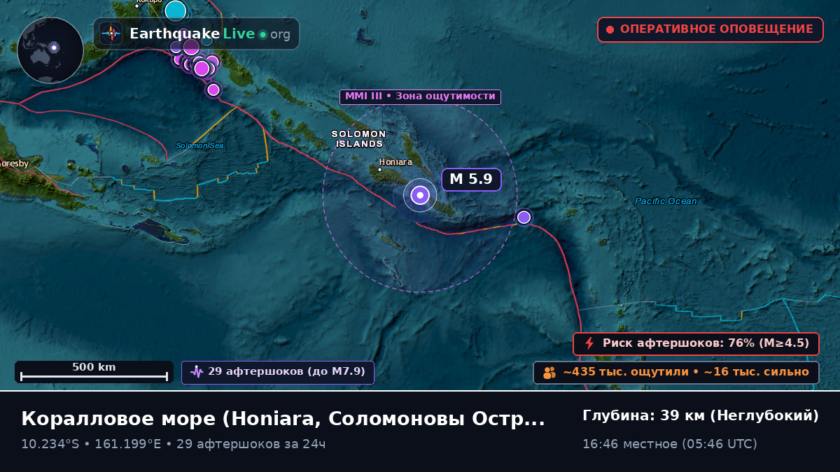 Коралловое море (Соломоновы Острова)