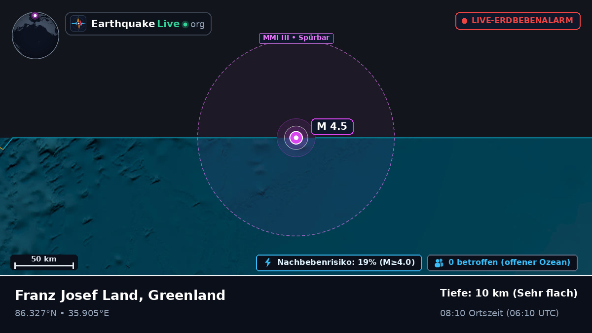 Arktischer Ozean (Greenland)