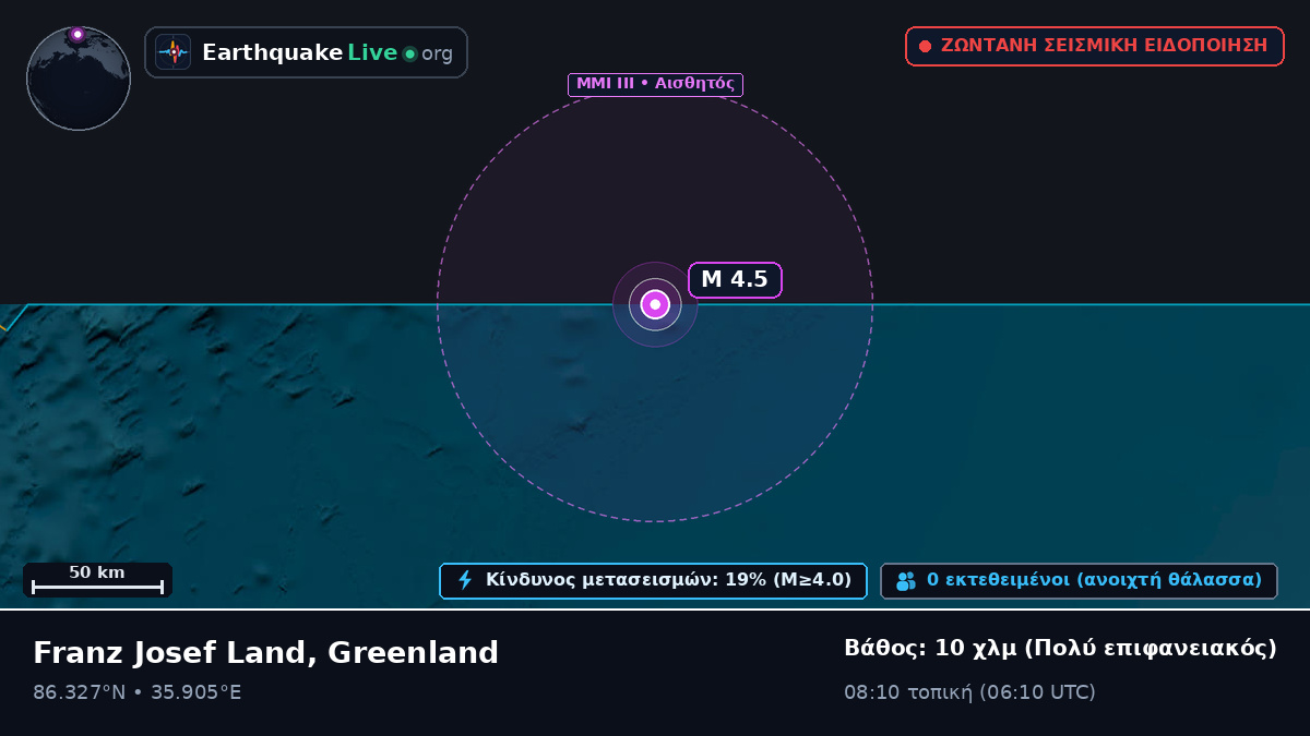 Αρκτικός Ωκεανός (Greenland)