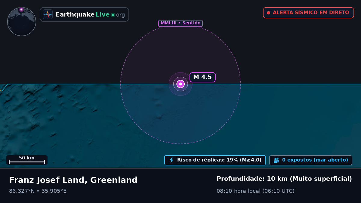 Oceano Ártico (Greenland)
