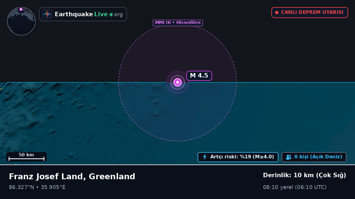 Kuzey Buz Denizi (Greenland)