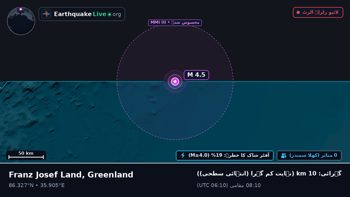 بحر منجمد شمالی (Greenland)