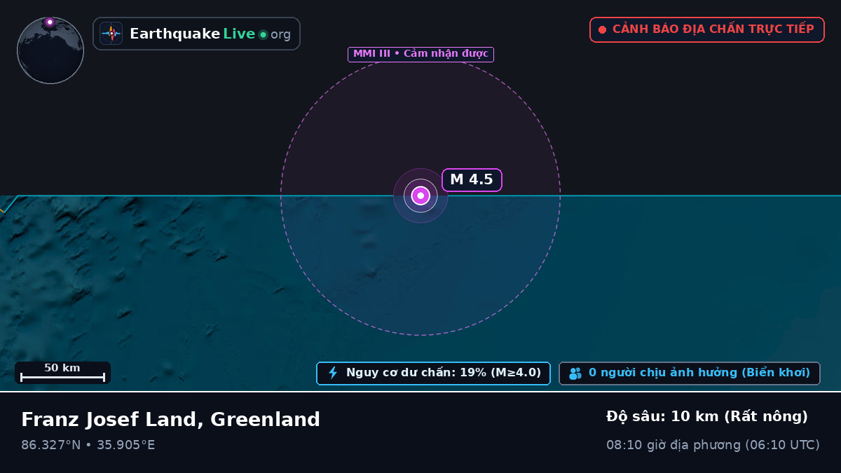 Bắc Băng Dương (Greenland)