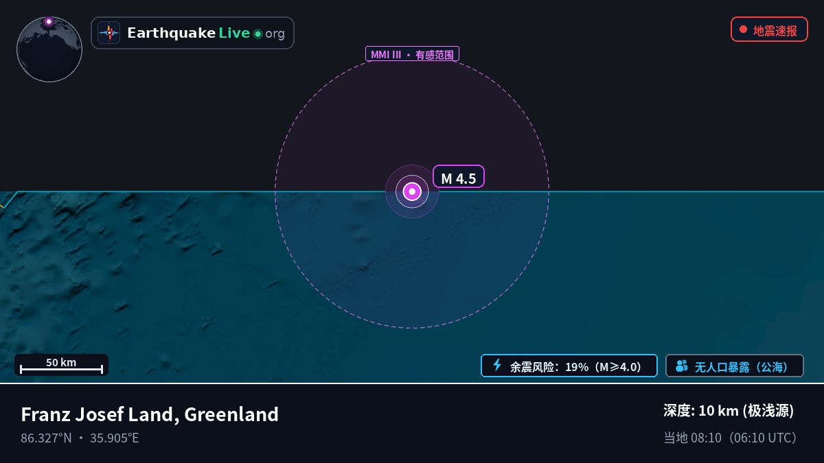 北冰洋 (Greenland)