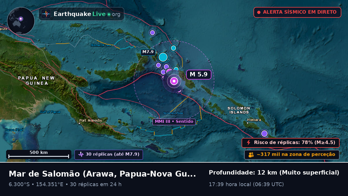 Mar de Salomão (Papua-Nova Guiné)
