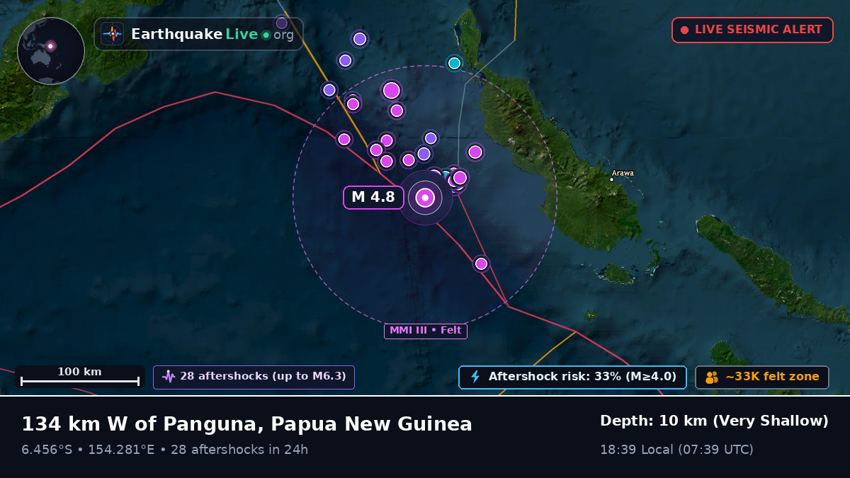 Solomon Sea (Papua New Guinea)