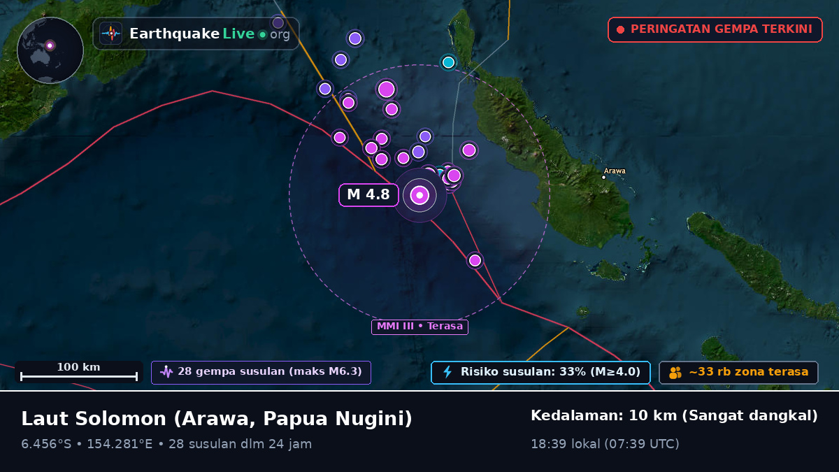 Laut Solomon (Papua Nugini)