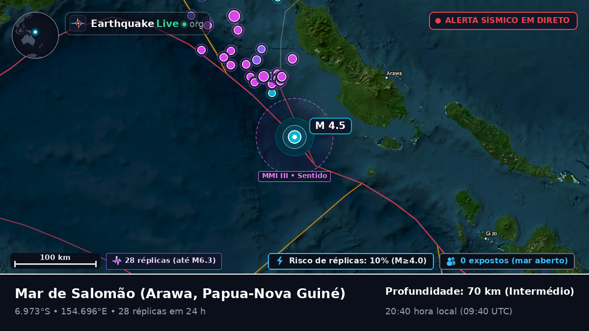 Mar de Salomão (Papua-Nova Guiné)