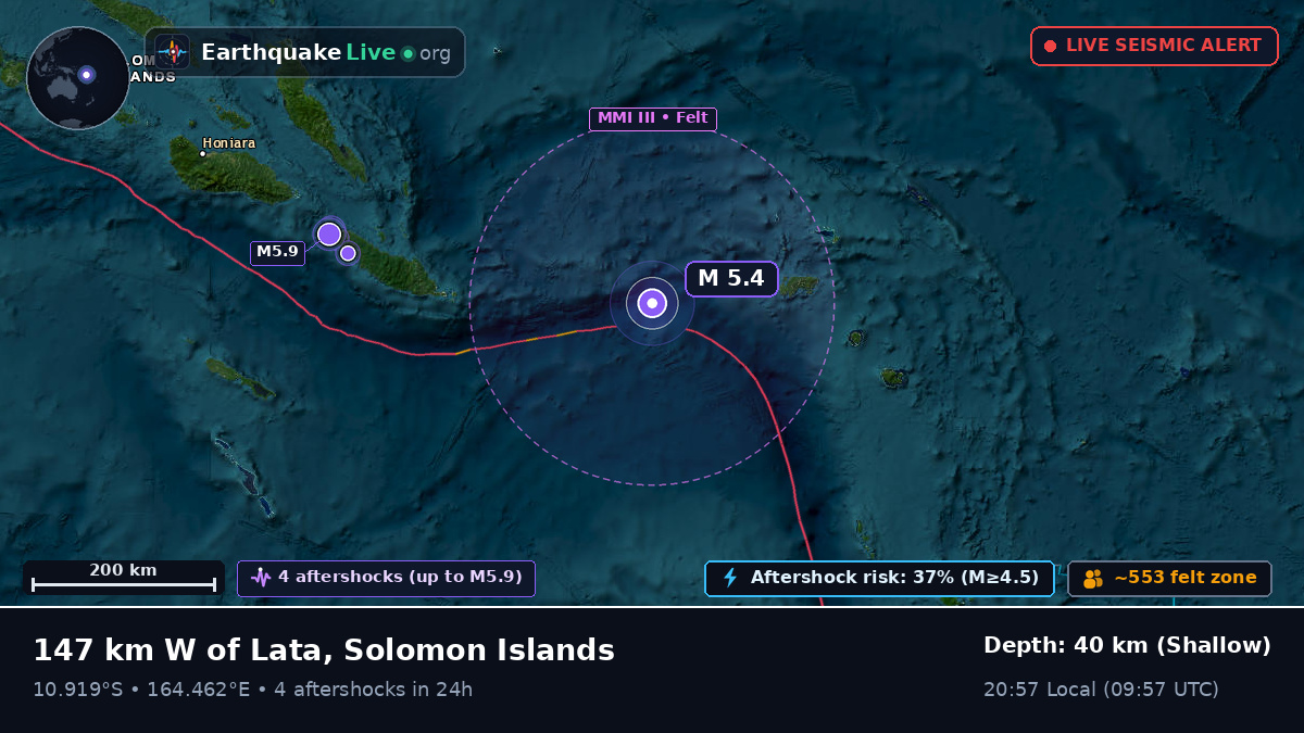 Coral Sea (Solomon Islands)