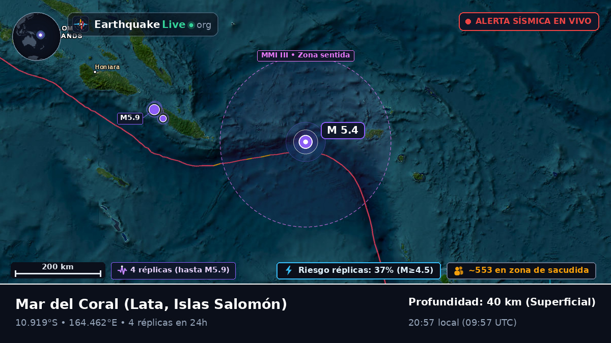 Mar del Coral (Islas Salomón)