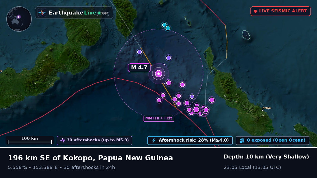 Solomon Sea (Papua New Guinea)