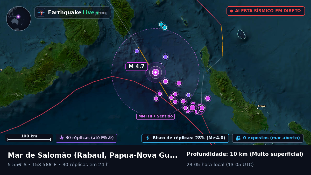 Mar de Salomão (Papua-Nova Guiné)