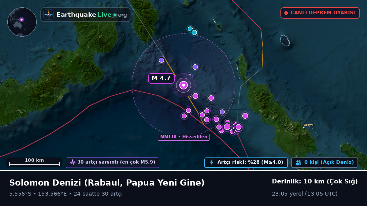 Solomon Denizi (Papua Yeni Gine)