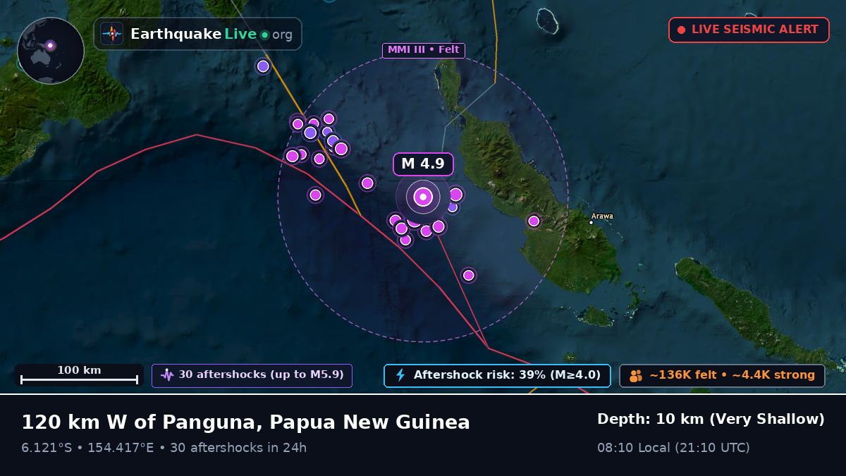 Solomon Sea (Papua New Guinea)